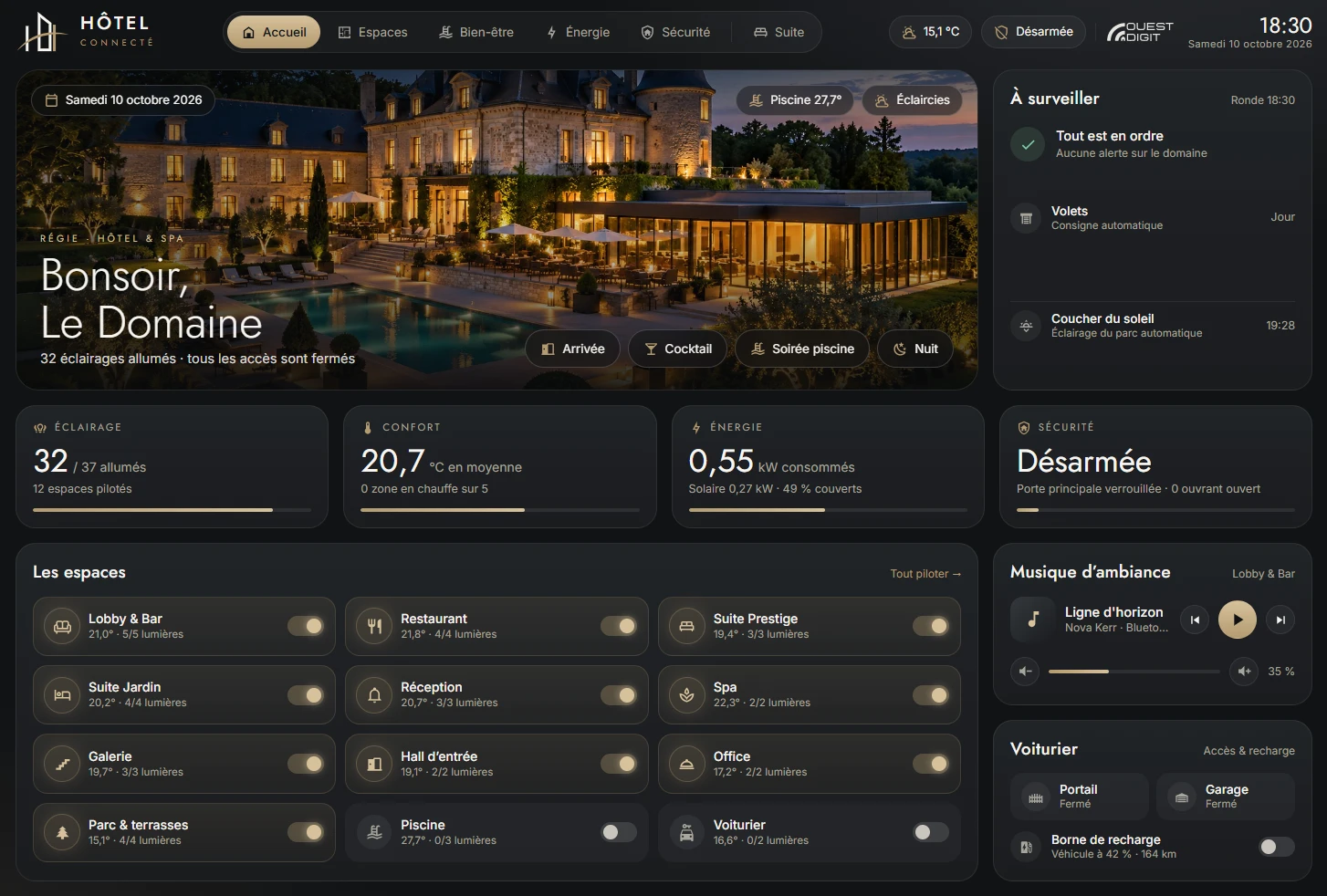 Page d'accueil de la démonstration Hôtel Connecté sous Home Assistant : vue du domaine de nuit, scénarios Arrivée, Cocktail, Soirée piscine et Nuit, indicateurs d'éclairage, de confort, d'énergie et de sécurité, et liste des espaces de l'hôtel